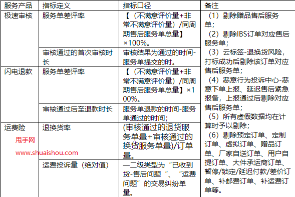 京東開放平臺居家品類服務(wù)產(chǎn)品開通管理公告-京東家電開放平臺